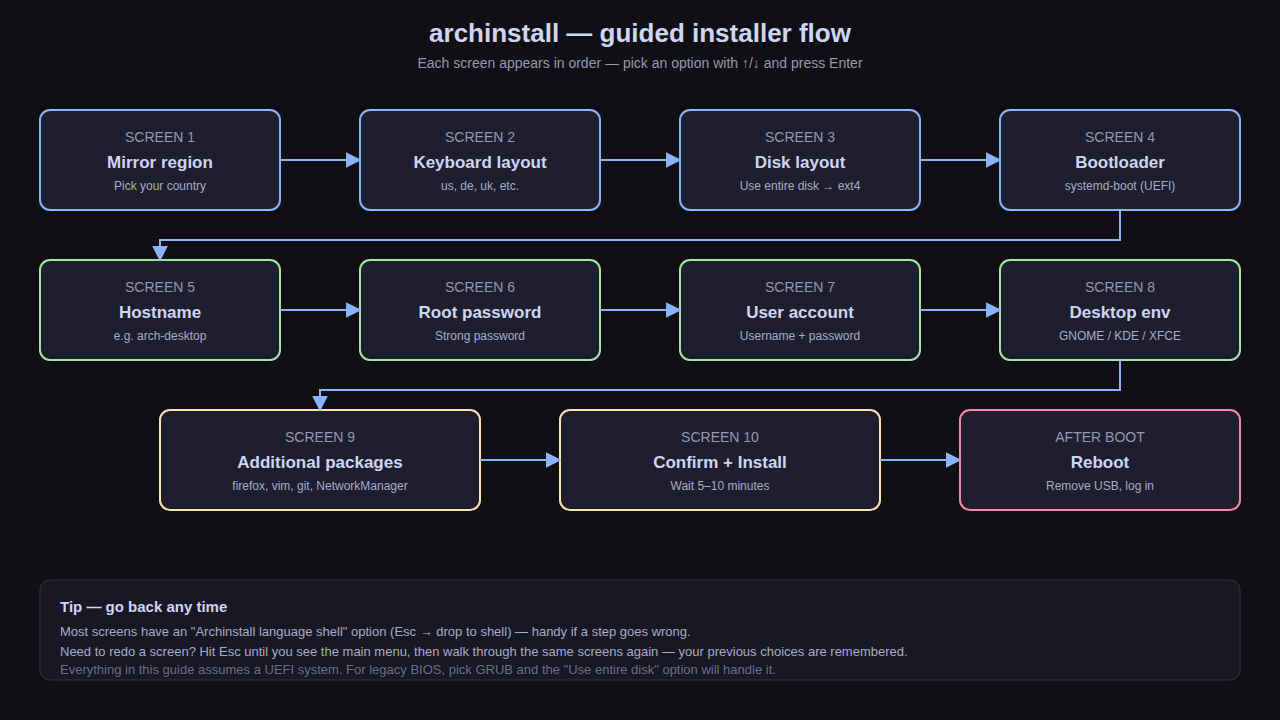 Launch the guided installer